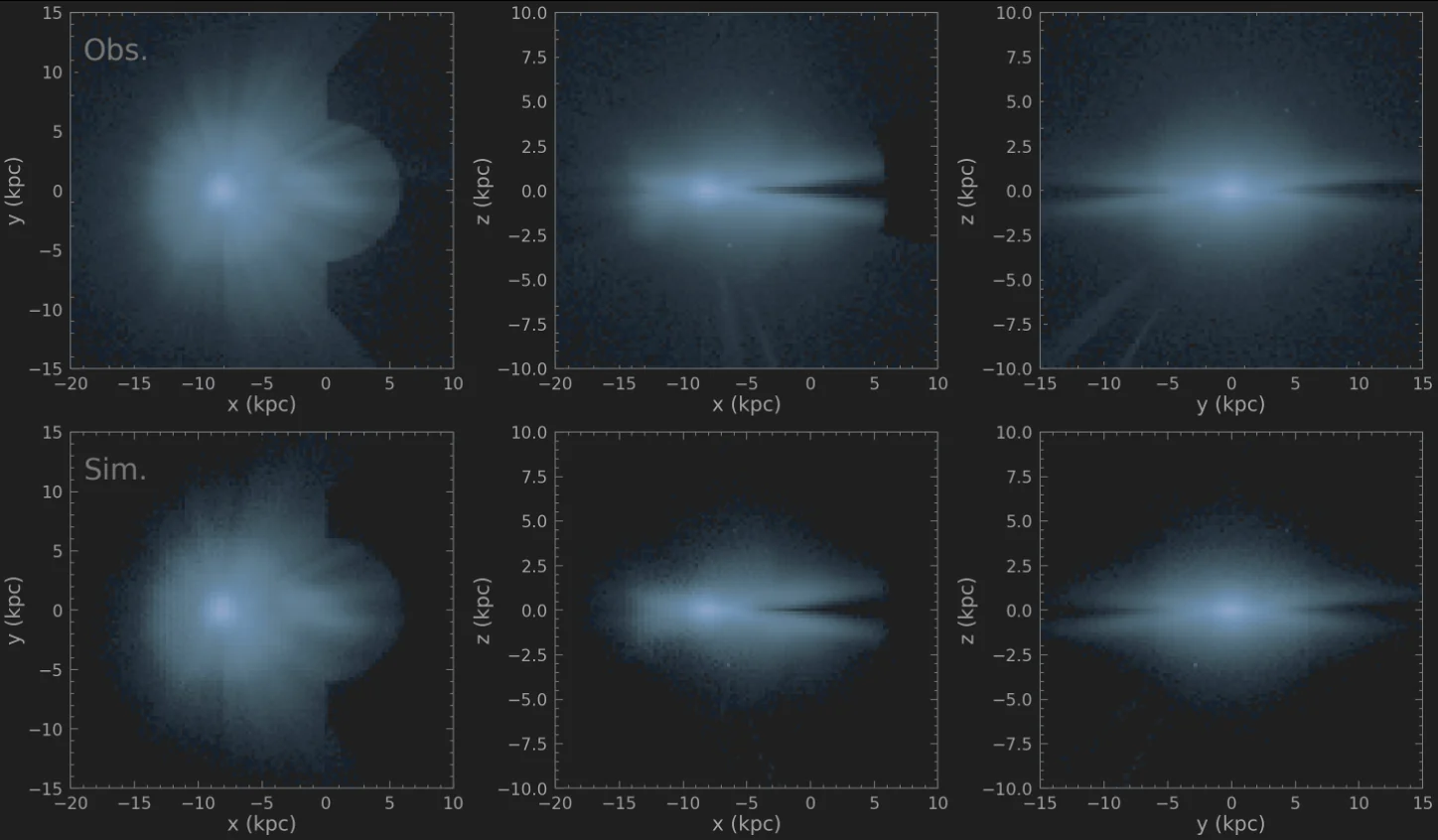 Observed and resampled simulated spatial distributions compared across three projected planes.